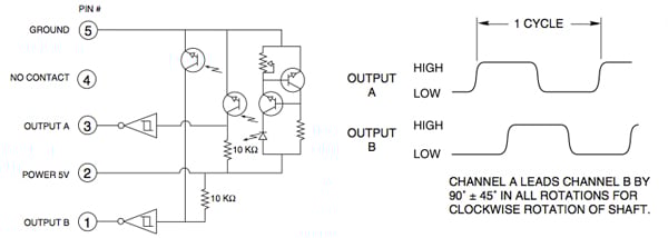 The two outputs of this incremental encoder The two outputs of this incremental encoder